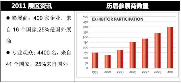 法國里爾國際鐵路工業(yè)展